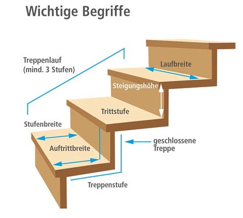 Detail‎: Bedeutung, Definition